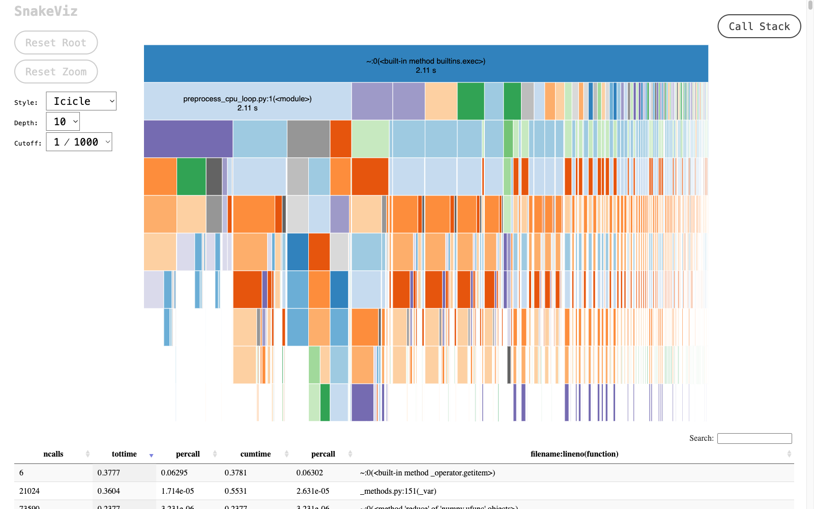 SnakeViz view of the per-cell loop bottleneck